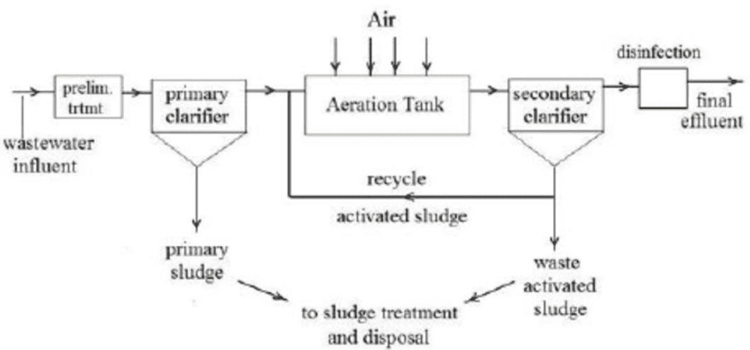 Municipal Wastewater Treatment Plant Hinada