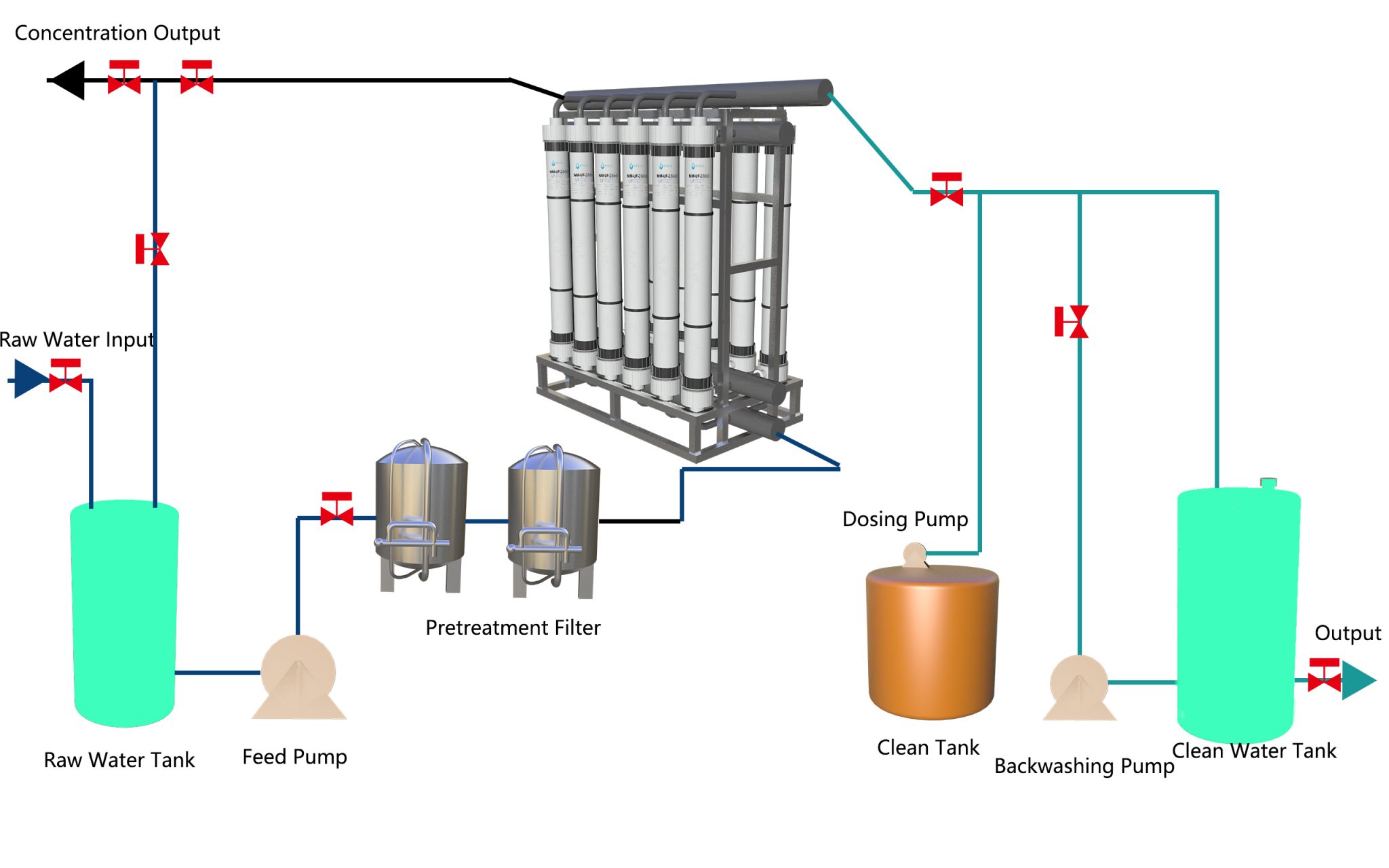 Drinking Water System UF Technology 1000 m3 per Day – Hinada