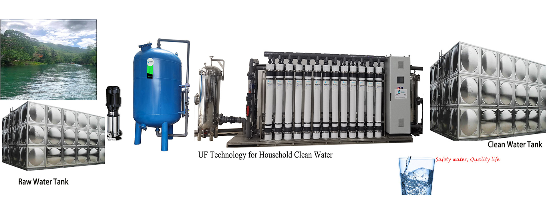Looking for Potable Water Solutions?