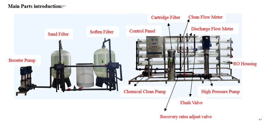 15KLPH RO System